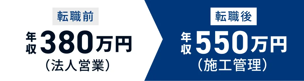 転職前後の年収比較