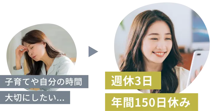 子育てや自分の時間大切にしたい...から週休3日 年間150日休み
