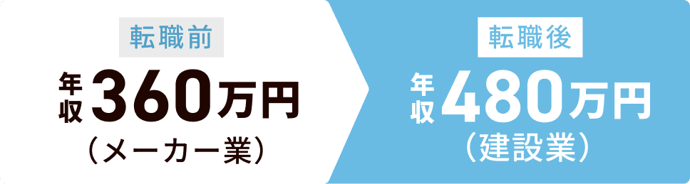 転職前後の年収比較